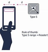 Image result for NFC Has Multiple Uses
