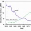 Image result for Cost of Living Increases by Year Chart