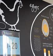 Image result for Interactive Ingredient Wall