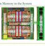 Image result for Main Memory in Computer Architecture