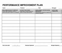 Image result for Continuous Improvement Chart