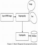 Image result for Printer Steganography