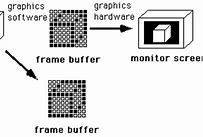 Image result for Layers of LCD in Computer Graphics