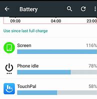 Image result for Battery Usage by App