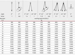 Image result for Safe Working Load Wire Rope Chart