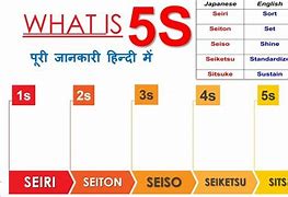 Image result for Meaning of 5S in Hindi