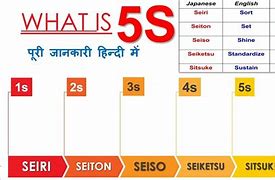 Image result for 5S MCQ Hindi