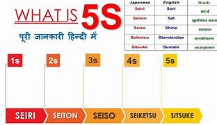 Image result for 5S to Hindi Prebhasa