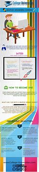 Image result for Graphic Design Infographic