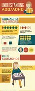 Image result for Add and ADHD Difference