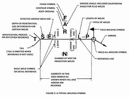 Image result for Welding Notes