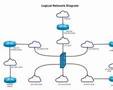Image result for Sample Network Topology Diagram of an Enterprise