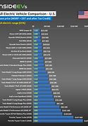Image result for Electric Car Chart