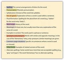 Image result for Dictionary Format