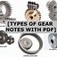 Image result for Mechanical Gear Types