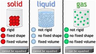 Image result for Liquid Volume Worksheets 3rd Grade