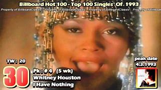 Image result for 1993 Songs. Hits