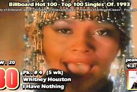 Image result for 1993 Hit Songs