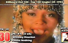 Image result for 1993 Songs