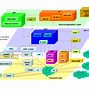 Image result for IMS Architecture