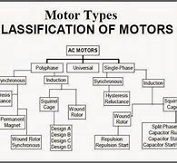 Image result for Type of Motor Car