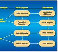 Image result for Legal and Ethical Considerations