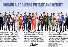 Image result for Who Was the Tallest NASCAR Driver