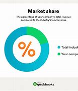 Image result for Related Market Share