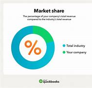 Image result for Market Share Visual