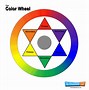 Image result for Primary Color Wheel