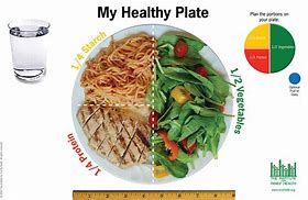 Image result for healthy plate
