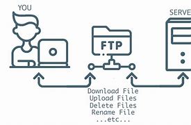 Image result for Transmit FTP Client