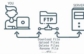Image result for FTP File Download