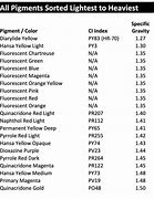 Image result for Acrylic Paint Density Chart