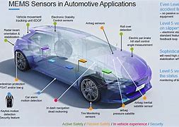 Image result for MEMS Car Sensor