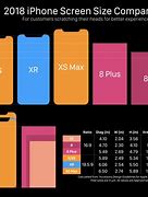Image result for Size of iPhone 12 Width and Height