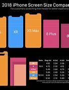 Image result for iPhone Display Area Comparison Chart