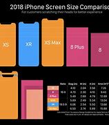 Image result for iPhone SE 2020 Size vs iPhone 8