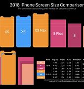 Image result for How to Tell Different iPhones Apart