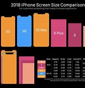 Image result for iPhone 15 vs iPhone 1/2 Size