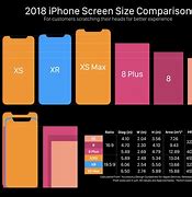 Image result for iPhone Format Size