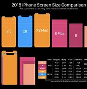 Image result for iPhone Size Conparisons 5 vs 8