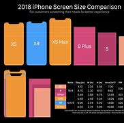 Image result for Difference Between Mobile Phone and Smartphone