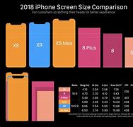 Image result for iPhone 6 vs iPhone 12