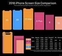 Image result for iPhone 12 and 14 Size Side by Side