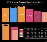 Image result for iPhone 7 Plus vs iPhone 11