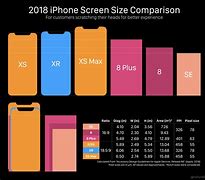 Image result for Apple iPhone 12 Mini Screen Size in Inches