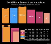 Image result for iPhone 10 vs iPhone 5