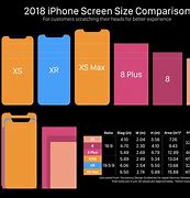 Image result for iPhone 6 iPhone 5 Size Comparison
