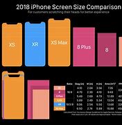 Image result for iPhone 8 and 6s Same Size